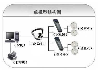 杭州江干区巡更系统六号