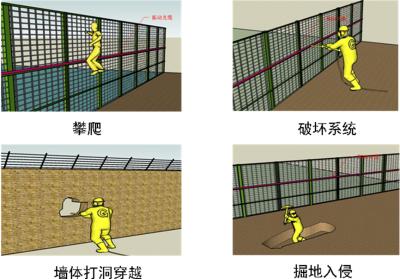 杭州江干区周界防范报警系统四号