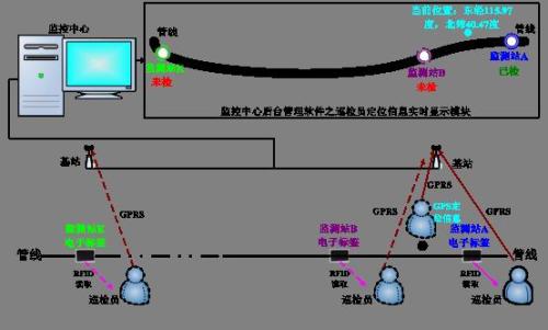 杭州江干区巡更系统八号