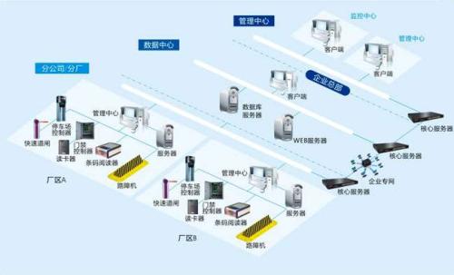 杭州江干区食堂收费管理系统七号