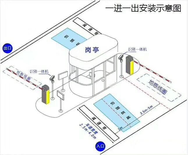 杭州江干区标准车牌识别系统安装图