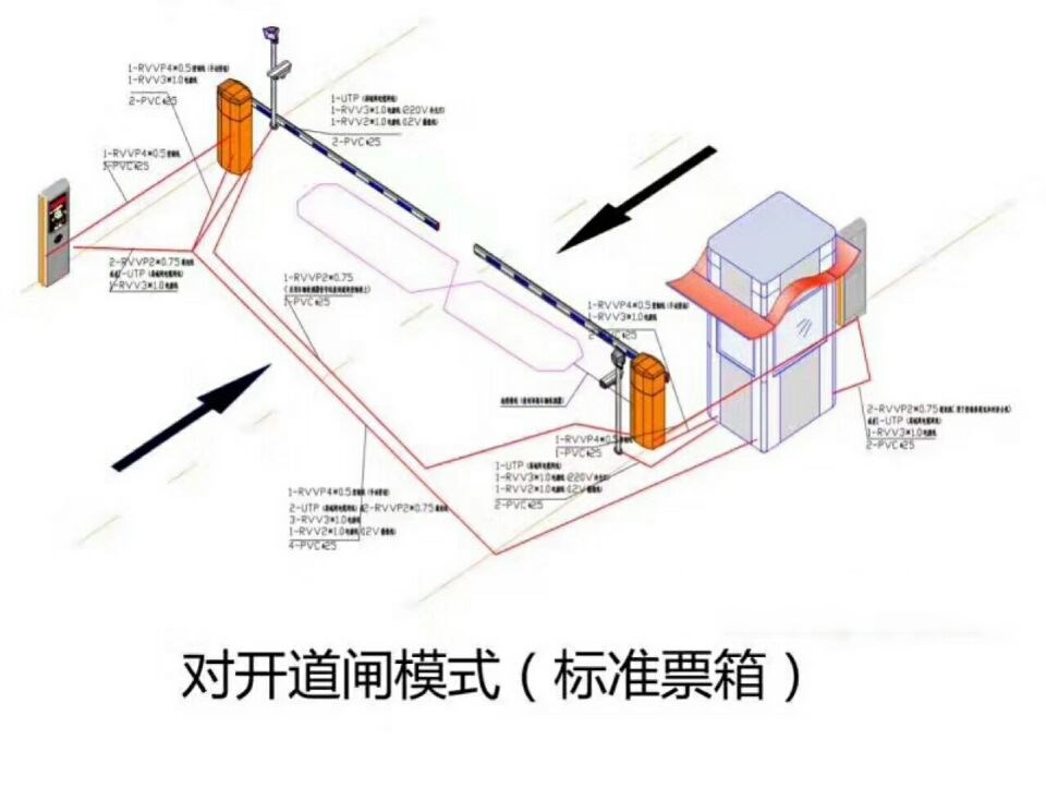 杭州江干区对开道闸单通道收费系统