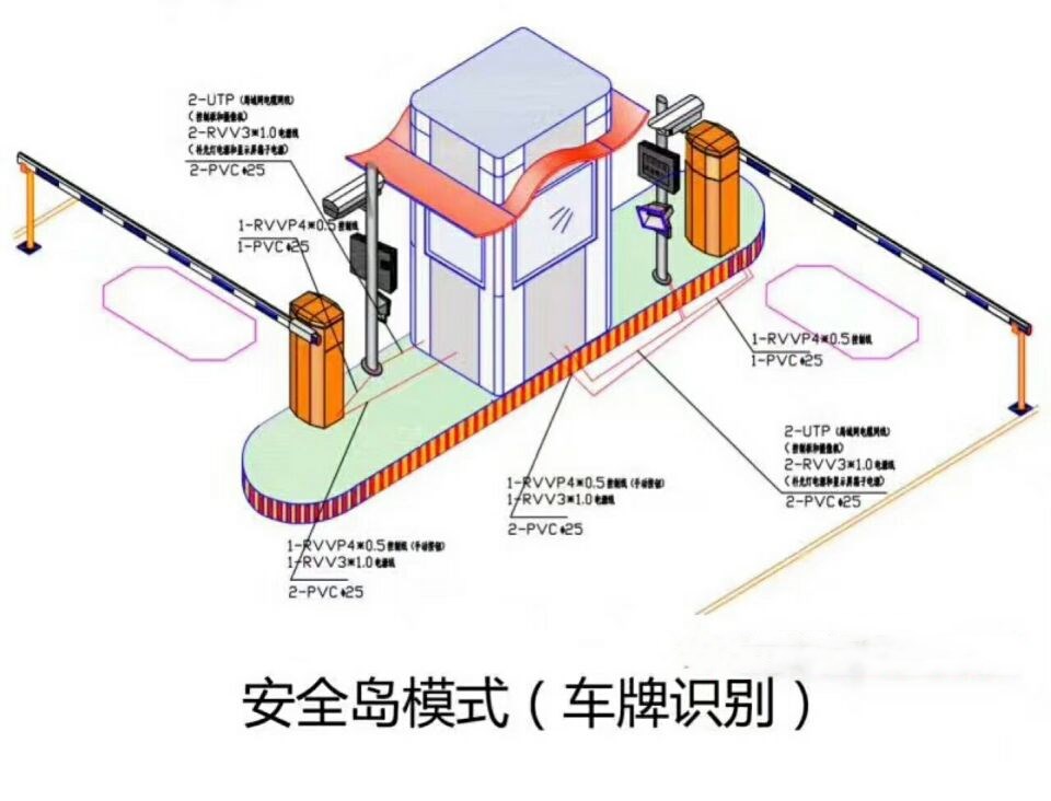 杭州江干区双通道带岗亭车牌识别