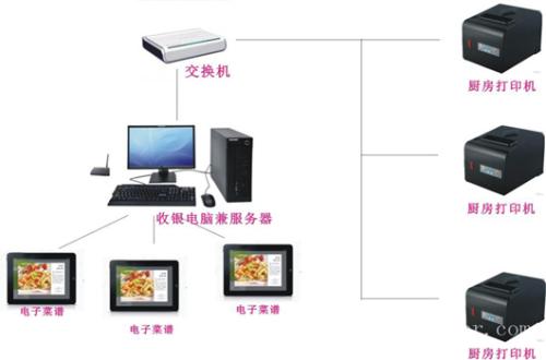 杭州江干区收银系统六号