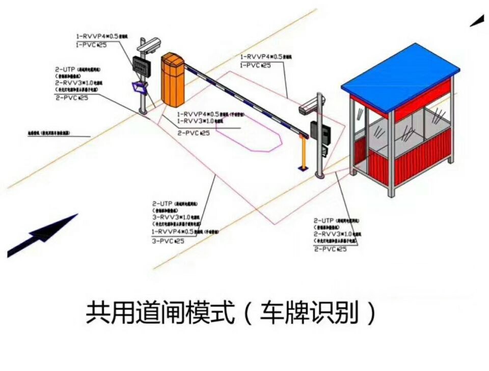 杭州江干区单通道车牌识别系统施工