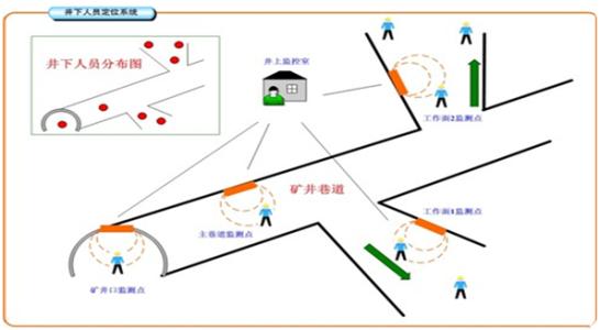 杭州江干区人员定位系统七号