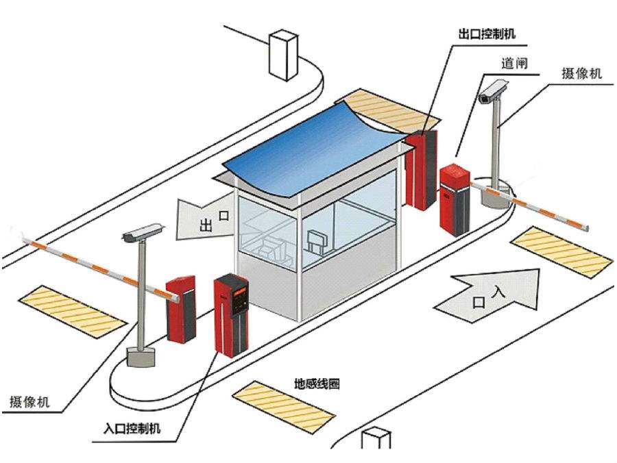 杭州江干区标准双通道刷卡停车系统安装示意